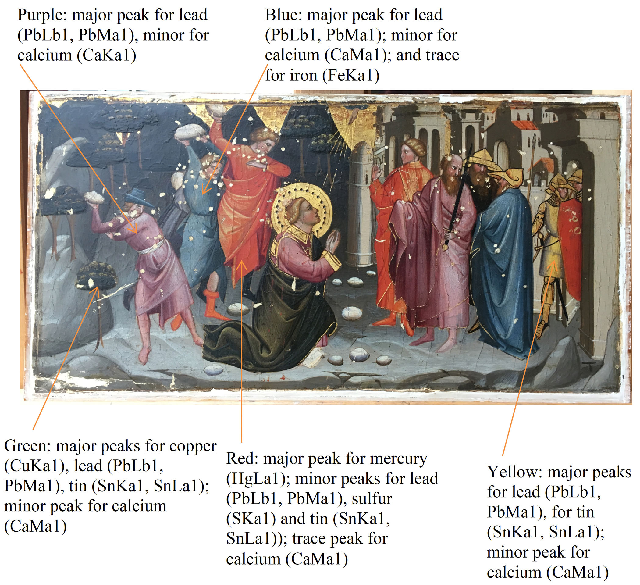 peter çakal acı ay